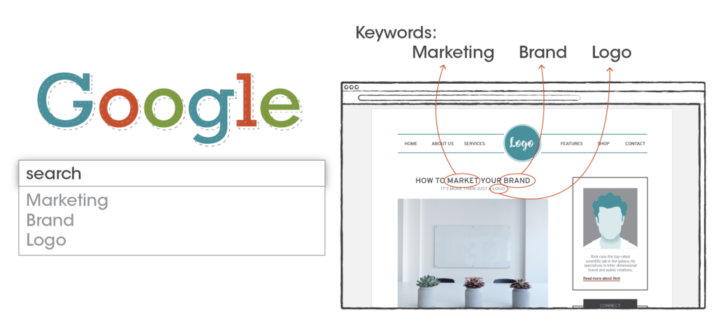 SEO & Google analytics