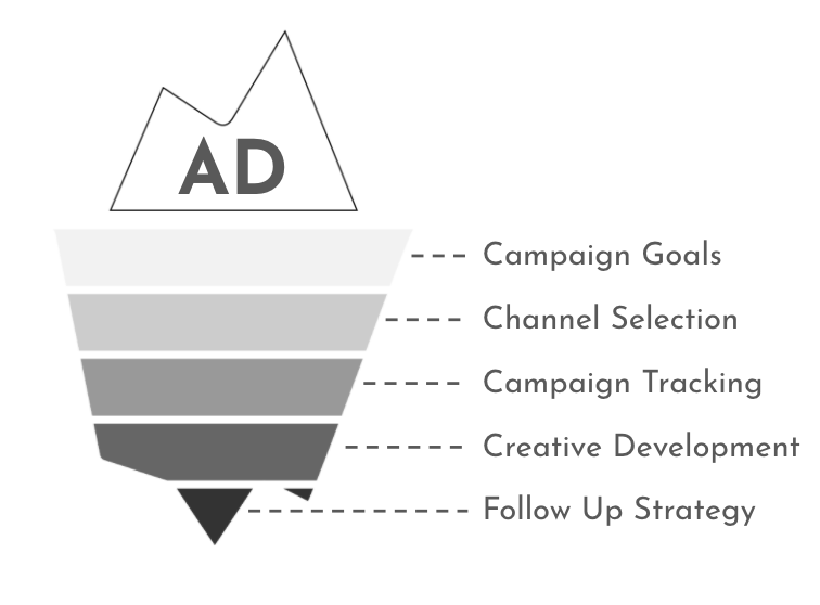 advertising is like an iceberg