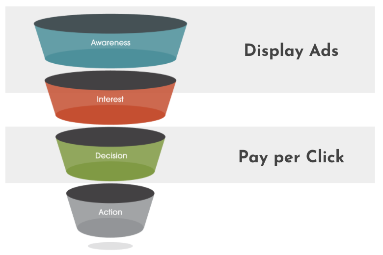 how to pick your ad types