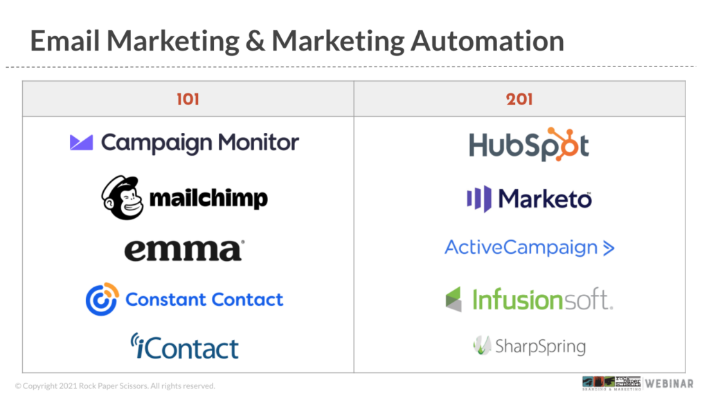 marketing automation